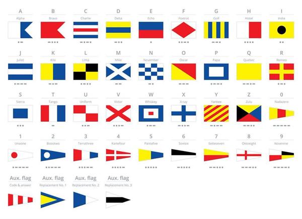 پرچم های حروفی بین المللی مخابرات دریایی